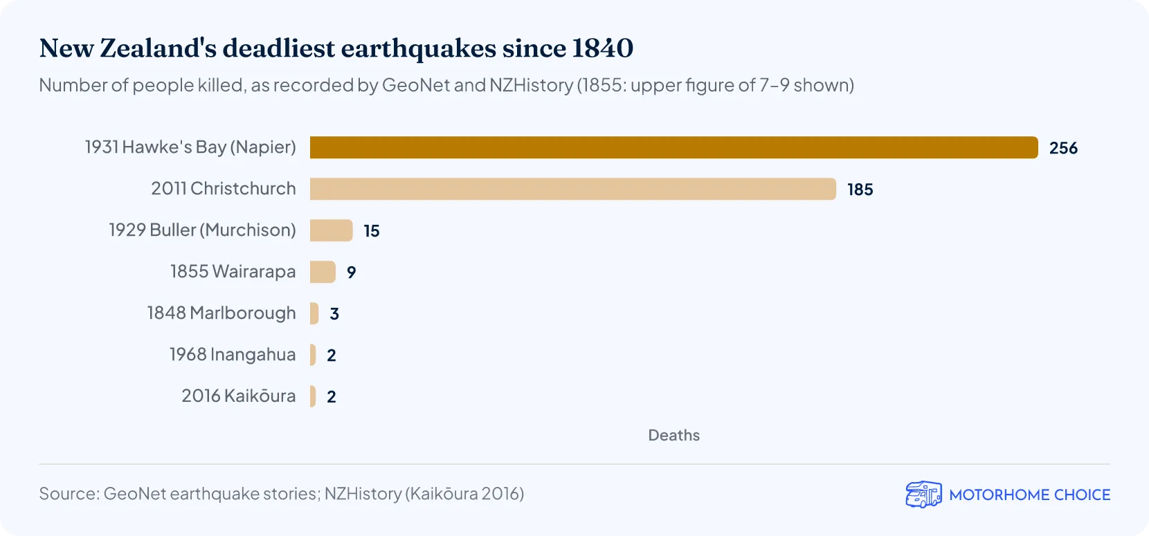New Zealand's deadliest earthquakes since 1840
