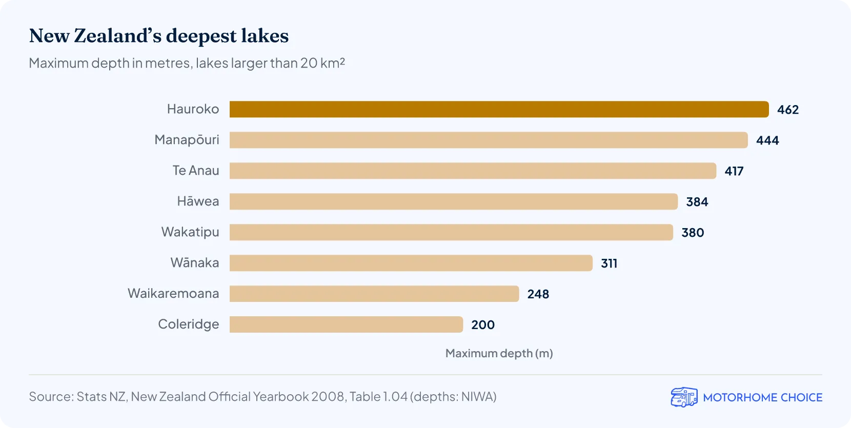 New Zealand’s deepest lakes